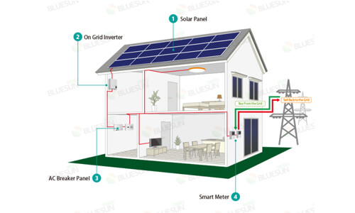 home-on-grid-solar-system-02