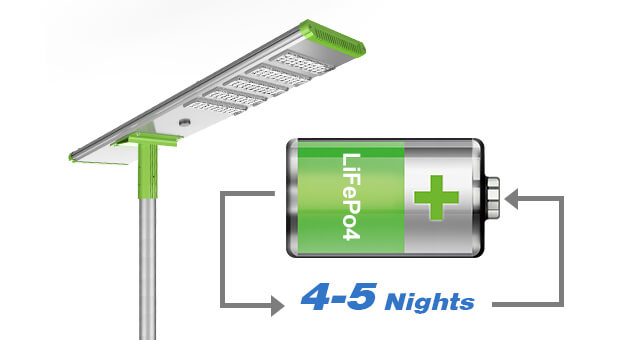 lifepo4-battery